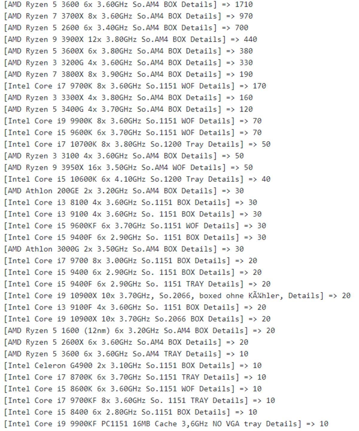 Bir Perakendecinin Verilerine Göre AMD, İşlemci Satışlarında Intel’i Ezip Geçti
