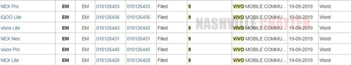 Vivo’nun 6 Telefonu İçin Aldığı Marka Tescili Ortaya Çıktı