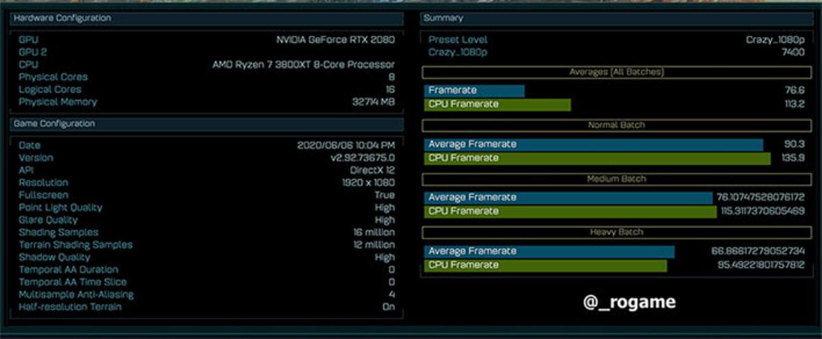 AMD Ryzen 7 3800XT’nin Performans Testleri Ortaya Çıktı