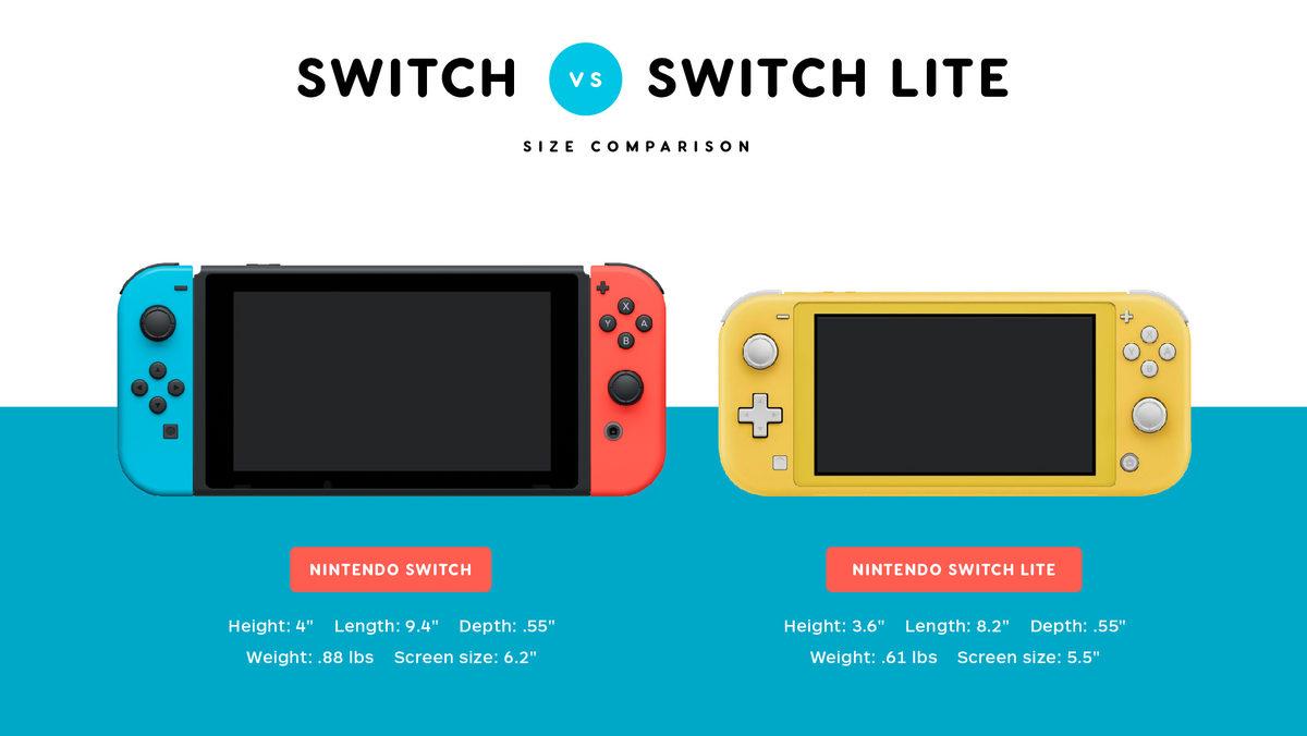 Nintendo Switch’te Olup, Nintendo Switch Lite’da Bulunmayan 5 Özellik