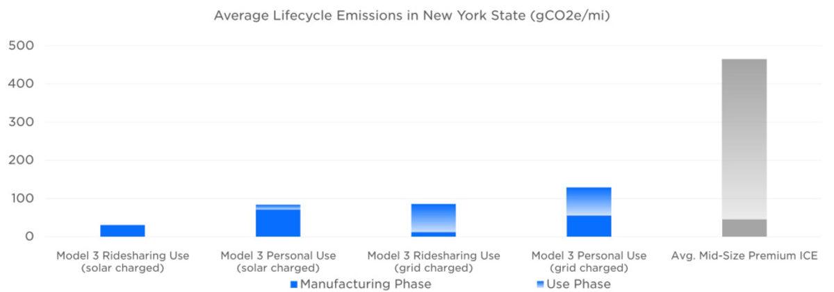 Tesla, Performansını Değerlendirdiği Etki Raporu’nu Yayınladı