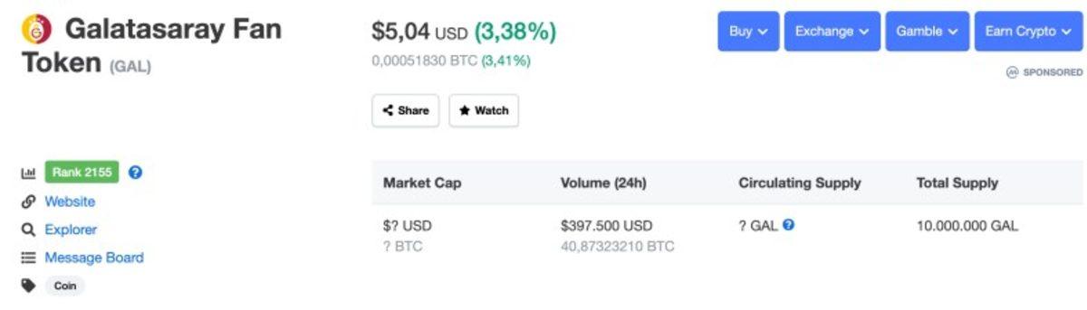 Galatasaray’ın Kripto Parası GAL, CoinMarketCap’te Listelenmeye Başladı