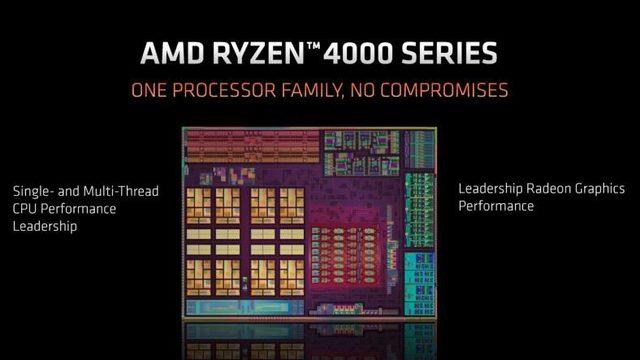 AMD’nin Ryzen 4000 Renoir Serisi APU İşlemcisi, ASRock MiniDesk 2 Üzerinde Ortaya Çıktı