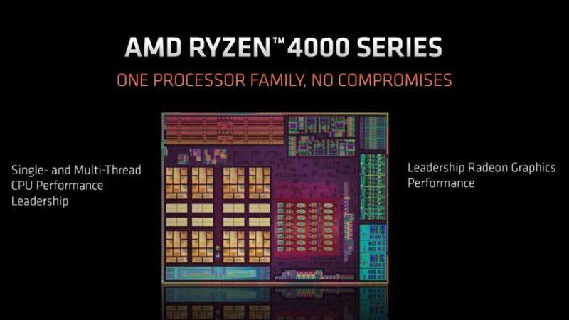 AMD’nin Ryzen 4000 Renoir Serisi APU İşlemcisi, ASRock MiniDesk 2 Üzerinde Ortaya Çıktı