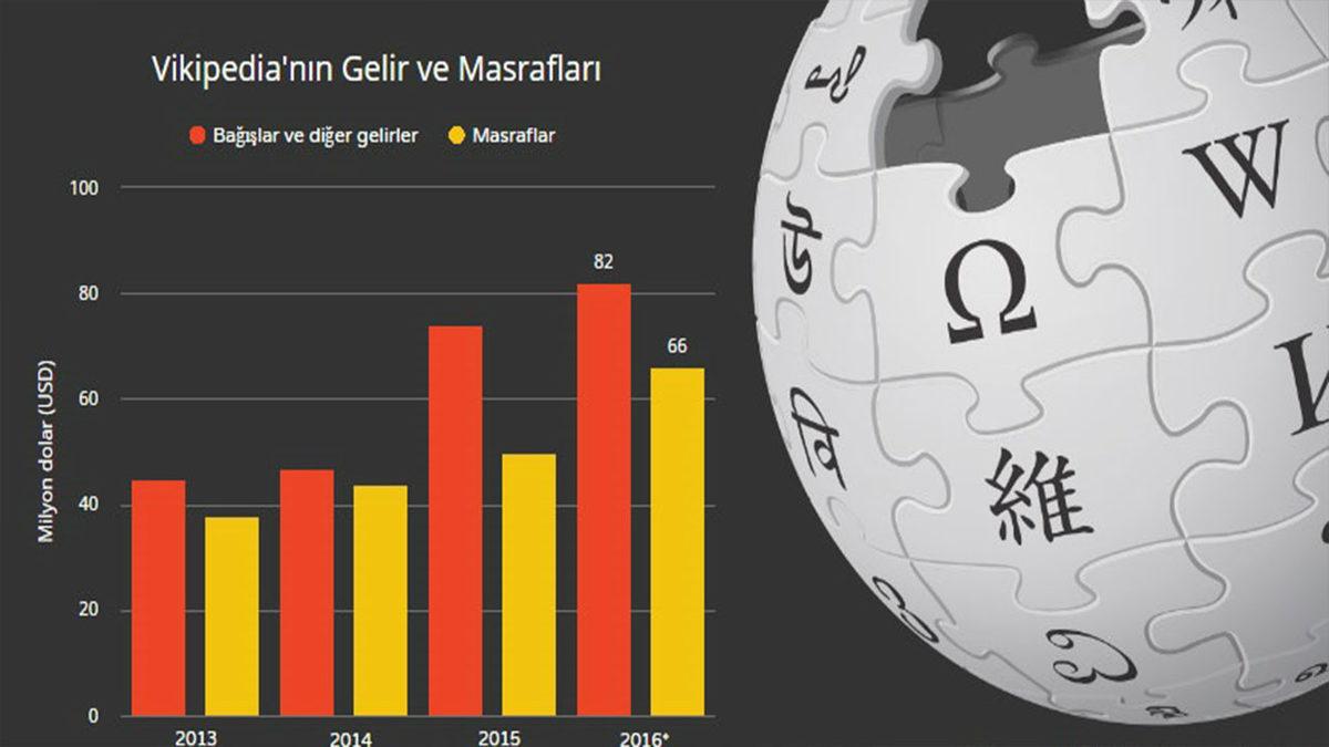 Wikipedia Nasıl Açılır ?
