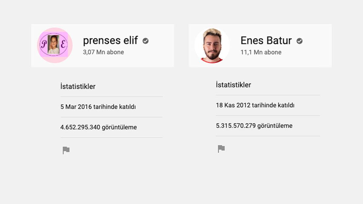Bir Tanesi Hariç Türkiye’deki Tüm YouTuberları Sollayan Tuhaf Kanal: Prenses Elif