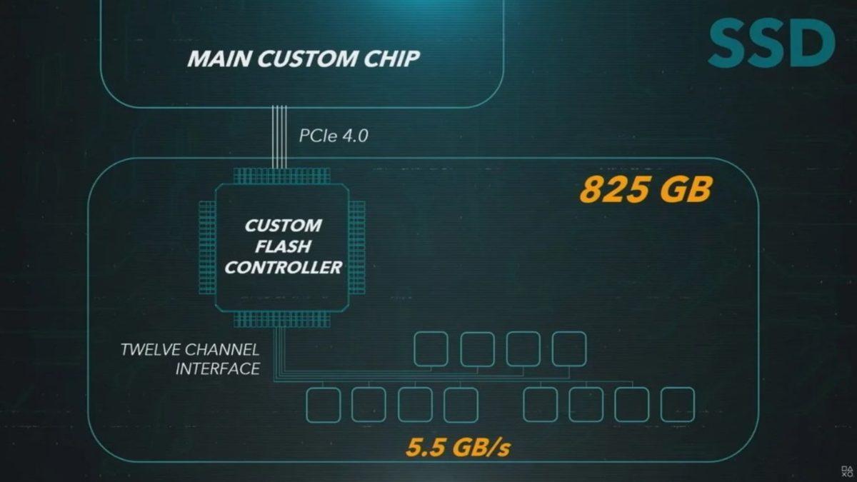 PlayStation 5’in Oyun Tarihine Geçecek 12 Özelliği