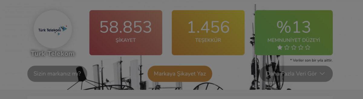 Şikayet Var’da GSM Firmaları İçin Yapılan Şikayetlerin Sayısı: 304 bin!