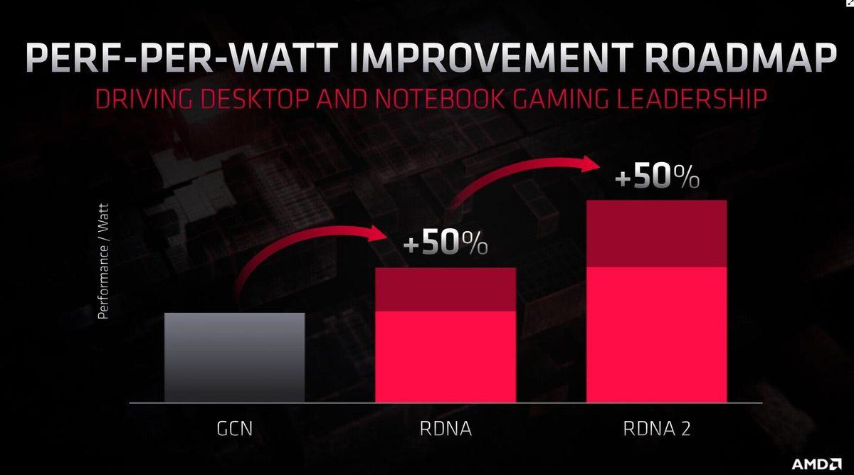 AMD, Yıllar Sonra Radeon Markasının Logosunda Değişikliğe Gitti