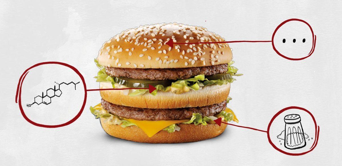 McDonalds Etlerinde Bulunduğu Kanıtlanan Kimyasal Madde