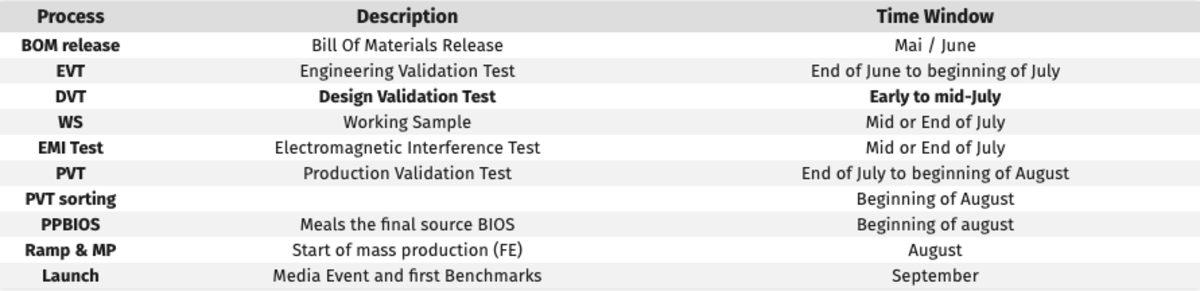 NVIDIA GeForce RTX 30 Serisinin Çıkış Tarihine İlişkin Bir İddia Ortaya Atıldı