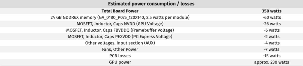 NVIDIA GeForce RTX 30 Serisinin Çıkış Tarihine İlişkin Bir İddia Ortaya Atıldı
