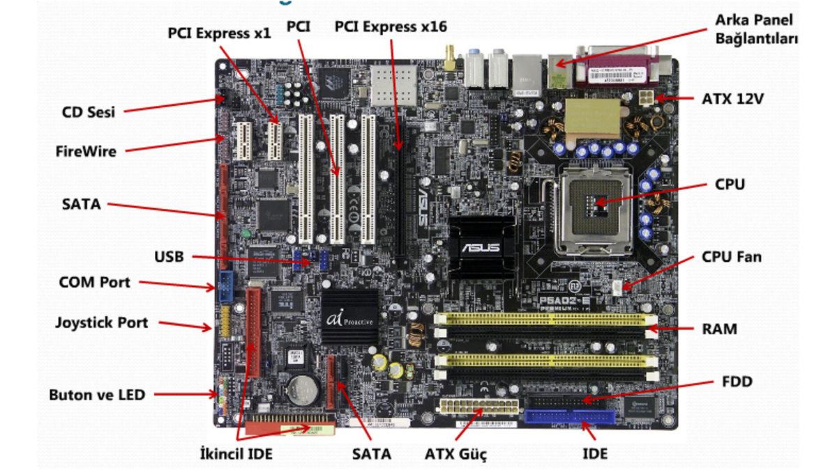 Anakart Nedir, Ne İşe Yarar, Nasıl Çalışır?