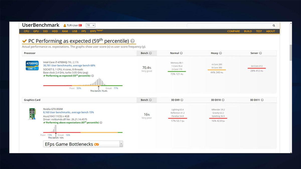 UserBenchmark ile Bilgisayarın Performansı Nasıl Test Edilir? (Adım Adım Anlattık!)