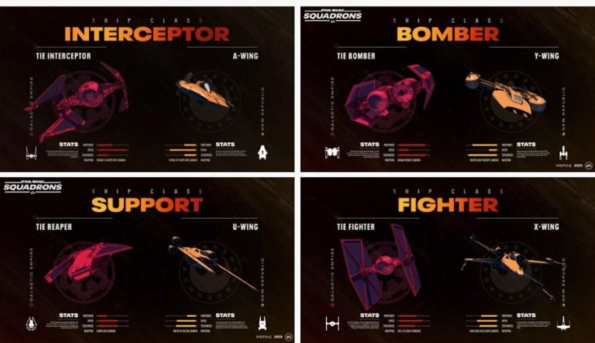 Star Wars: Squadrons’tan Oynanış Görüntüleri de Yer Alan Yeni Fragman