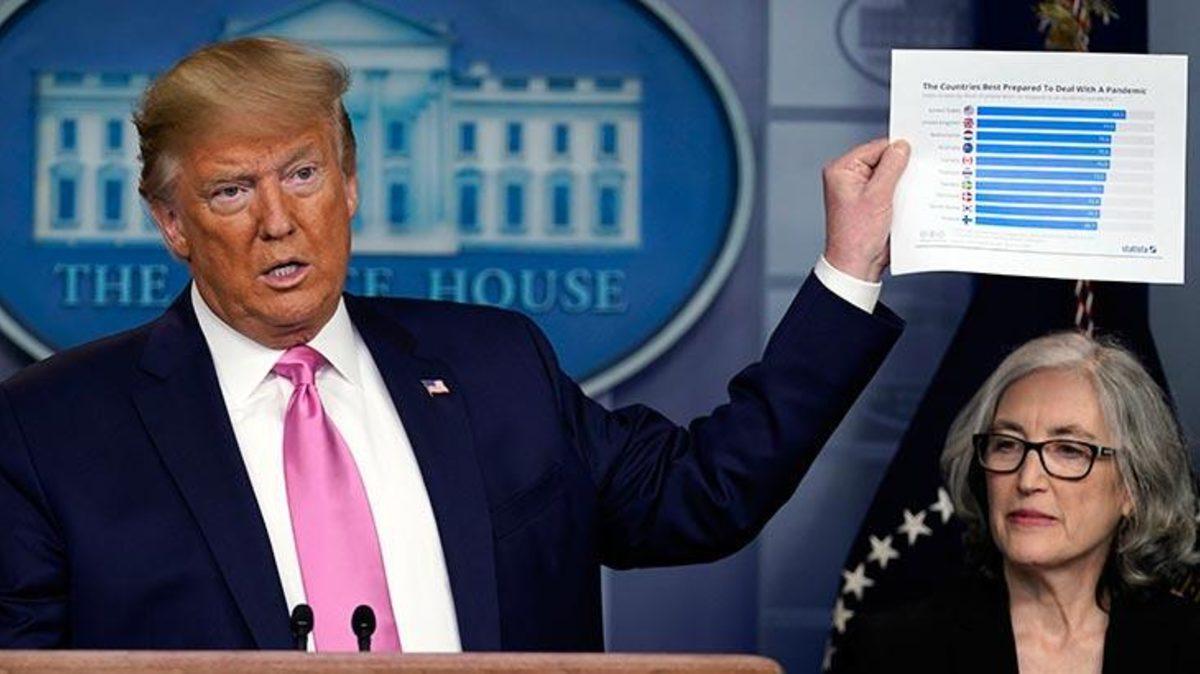 Donald Trump, Koronavirüs Vakalarını Düşürmek İçin Daha Az Test Yapma Talimatı Verdiğini Belirtti