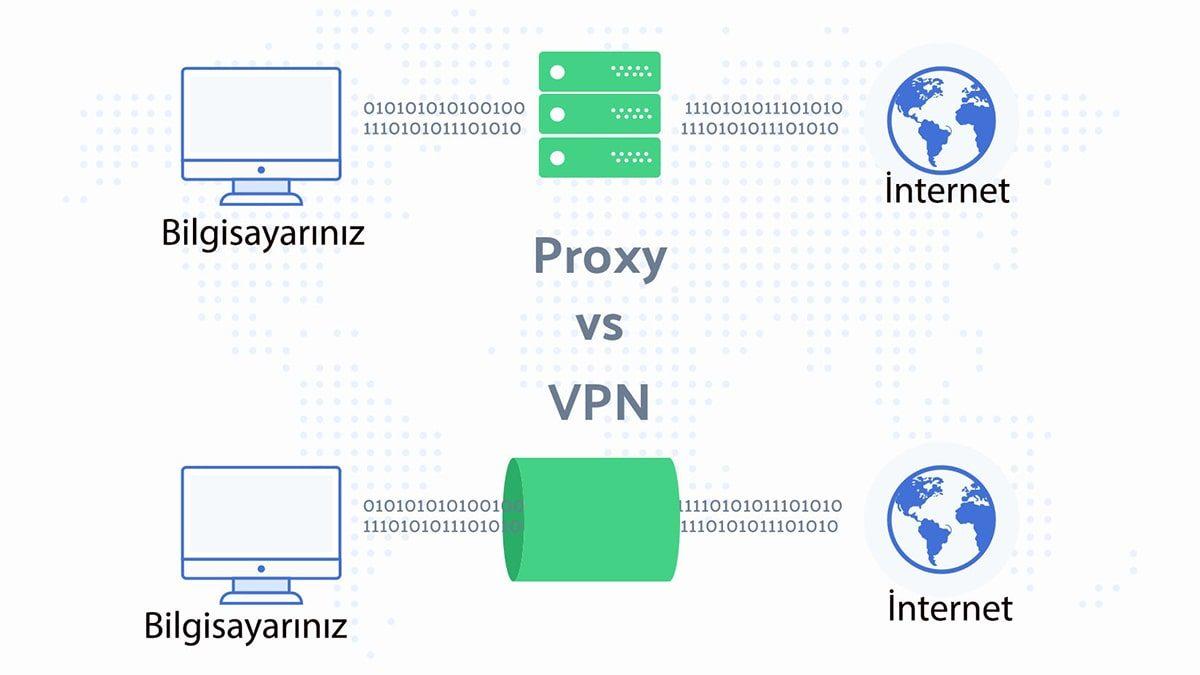 KTunnel, Vtunnel, DTunnel Yerine Geçen En İyi 9 VPN Uygulaması