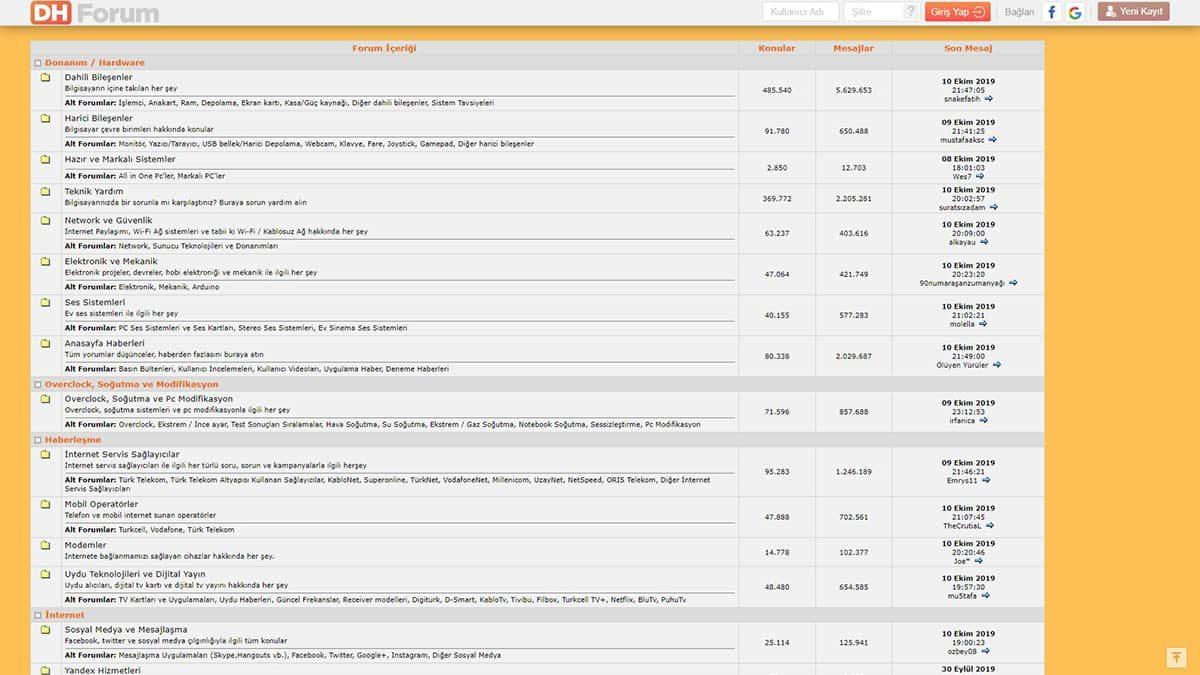 Türkiye’ye İnterneti Sevdiren 17 Unutulmaz Forum Sitesi
