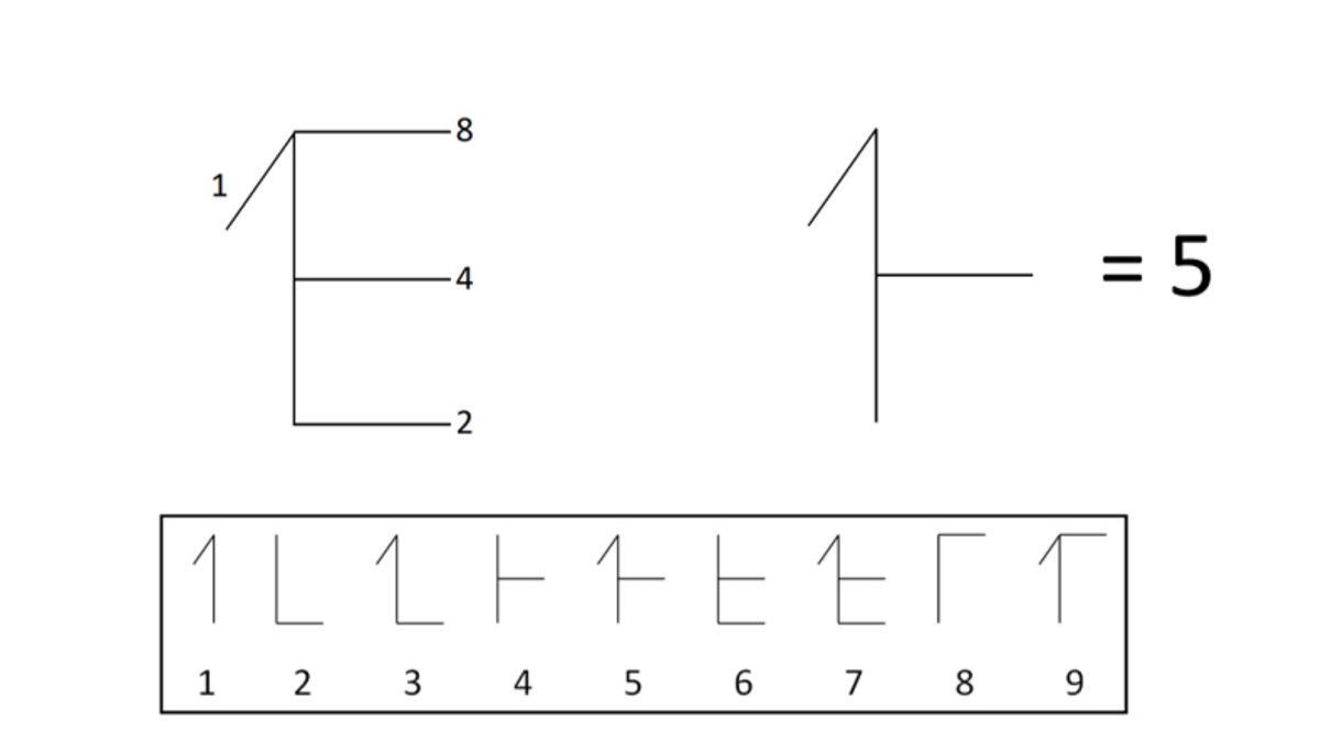 ’0’ ve ’1’ Dışındaki Rakamları ’Bir Tabak Spagetti’ Olarak Algılayan Adamın İlginç Hikâyesi