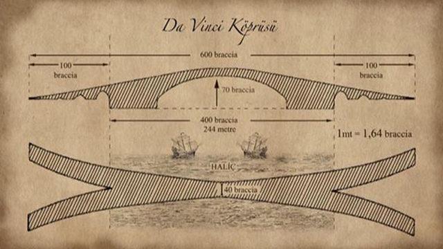 Leonardo da Vinci’nin 500 Yıllık Galata Köprüsü Tasarımı Gerçek Oldu