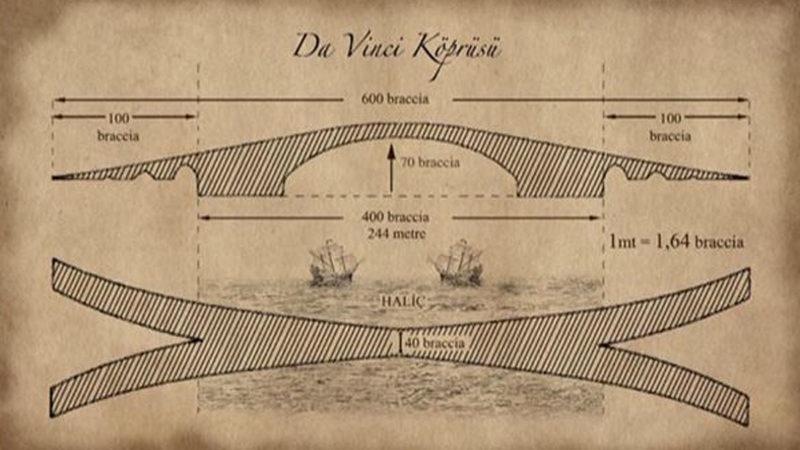 Leonardo da Vinci’nin 500 Yıllık Galata Köprüsü Tasarımı Gerçek Oldu