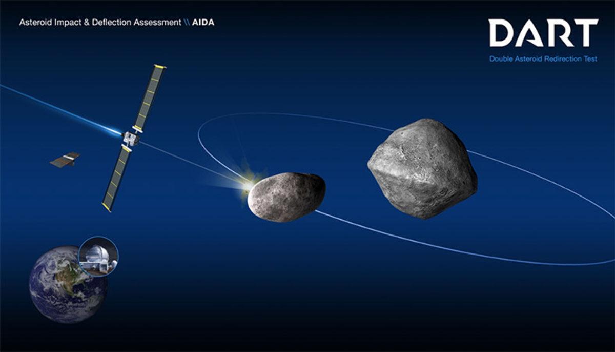 NASA, Uzay Aracıyla Bir Asteroite Çarparak Yönünü Değiştirmeye Çalışacak