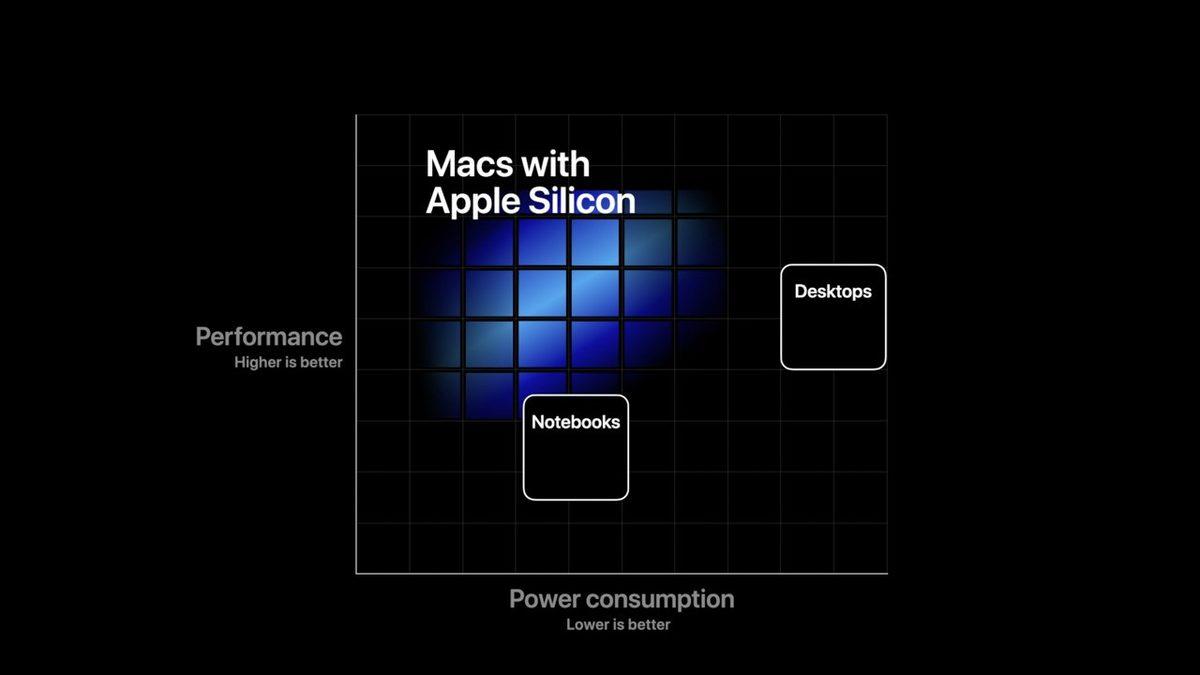 Apple’ın İlk Bilgisayar İşlemcisi Apple Silicon’un 5 Dikkat Çeken Özelliği