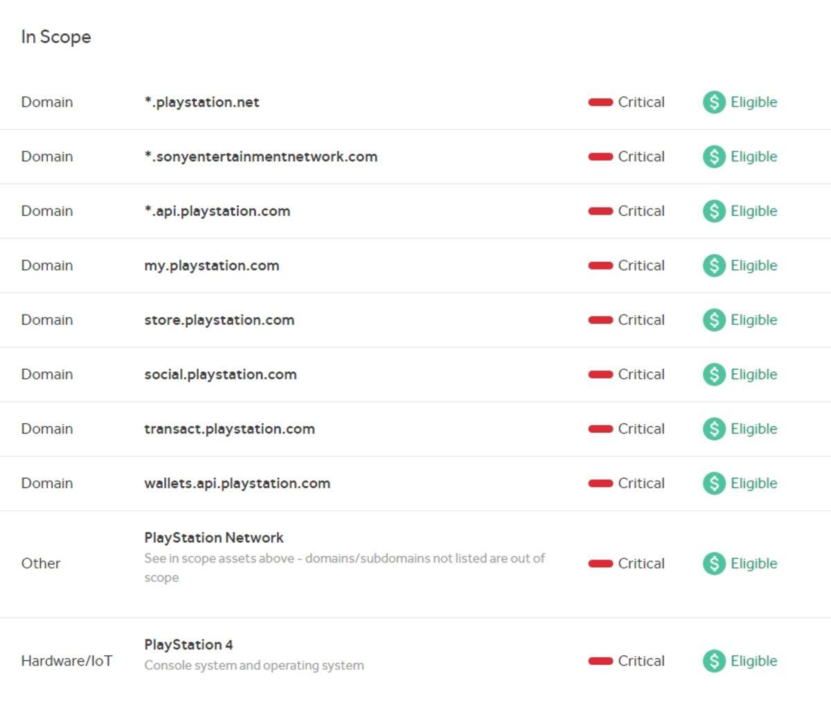 Sony, Güvenliği Sağlamak Adına PlayStation Hata Avı Programını Duyurdu