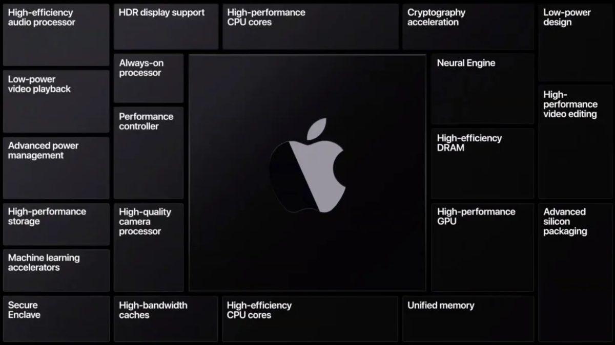 Eski Bir Intel Mühendisi: Apple Silicon’un Geliştirilme Nedeni Skylake Mimarisinin Sorunları