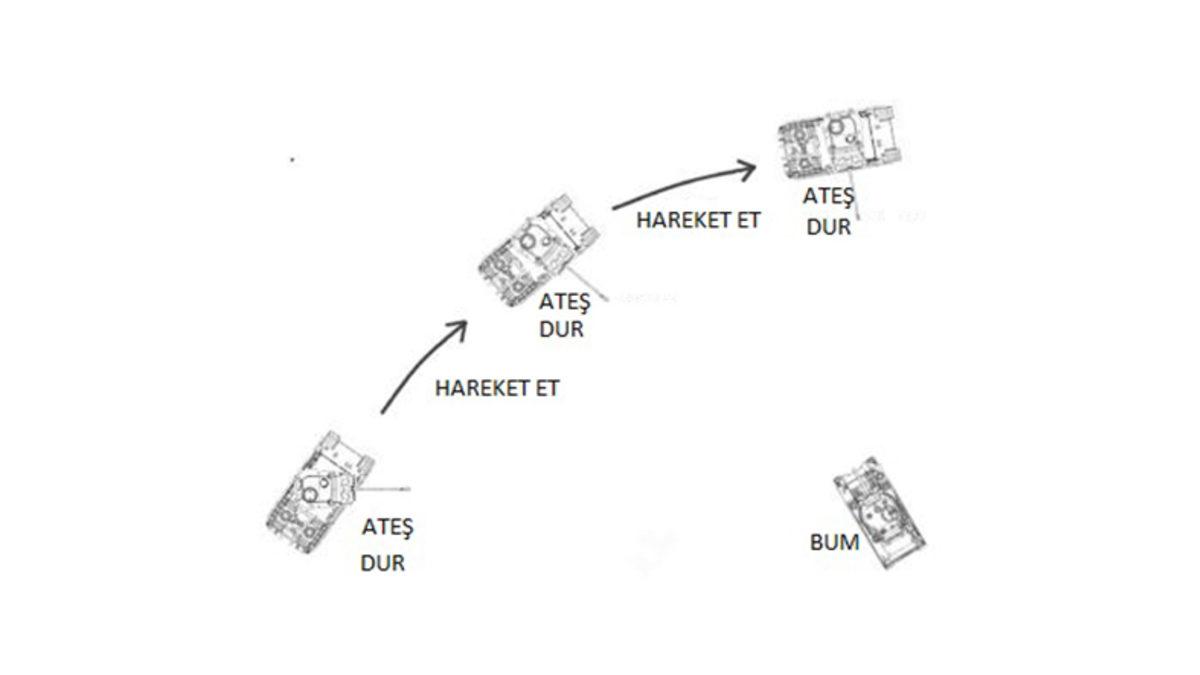 World of Tanks İçin Düşmana Korku Salacağınız 10 Taktik