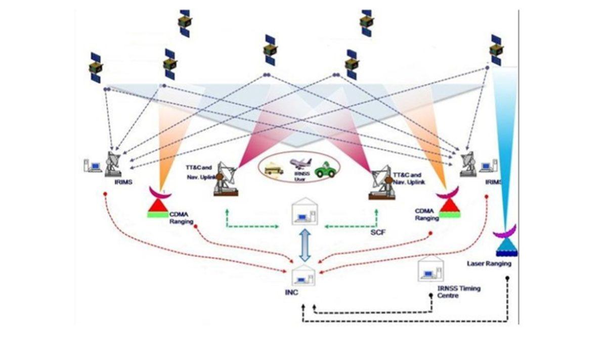 Qualcomm ile Hindistan Uzay Araştırma Organizasyonu’ndan Önemli Ortaklık
