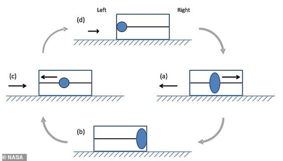 NASA Mühendisinden Fizik Yasalarını Adeta Büken Motor Tasarımı