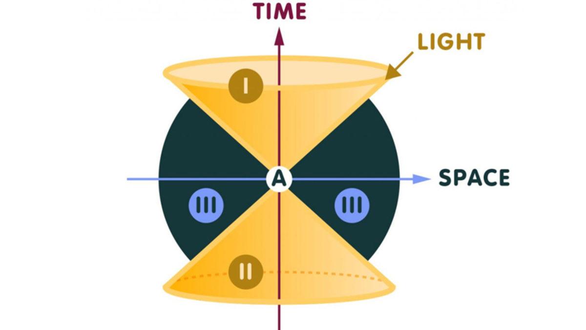 Araştırmacılar, Zamanın Kuantalanması İçin Üst Sınırı Belirledikleri Bir Teori Yayınladı