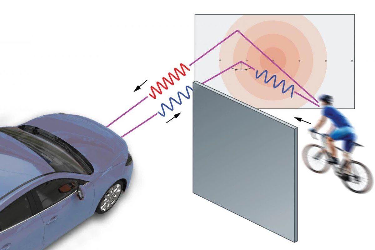 Sürücülere Köşeden Karşılarına Ne Çıkacağını Gösteren Yeni Radar Sistemi