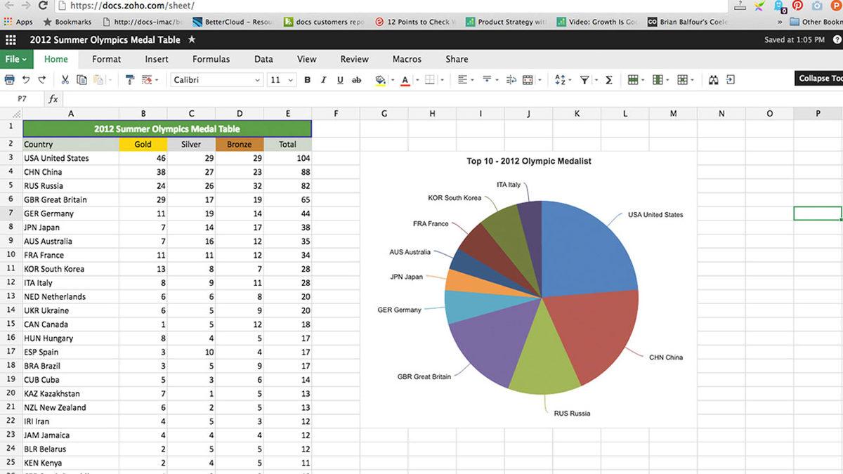 Word Gibi Office Uygulamalarına Gerek Bırakmayan 7 Uygulama