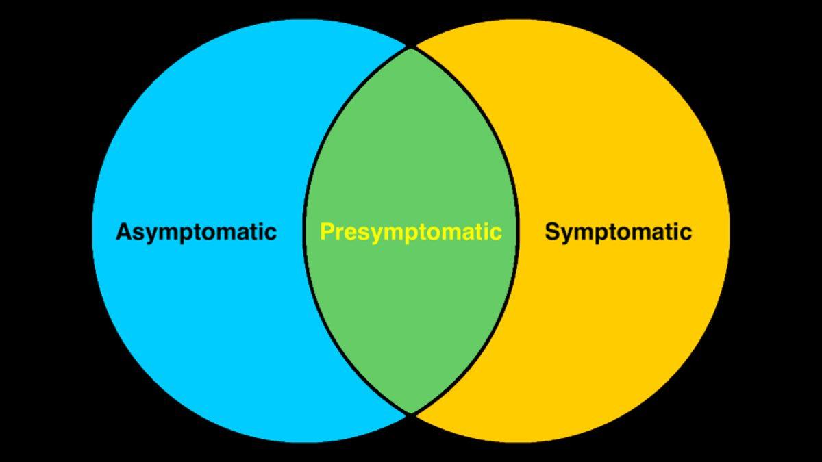 Asemptomatik ve Presemptomatik COVID-19 Ne Anlama Geliyor?