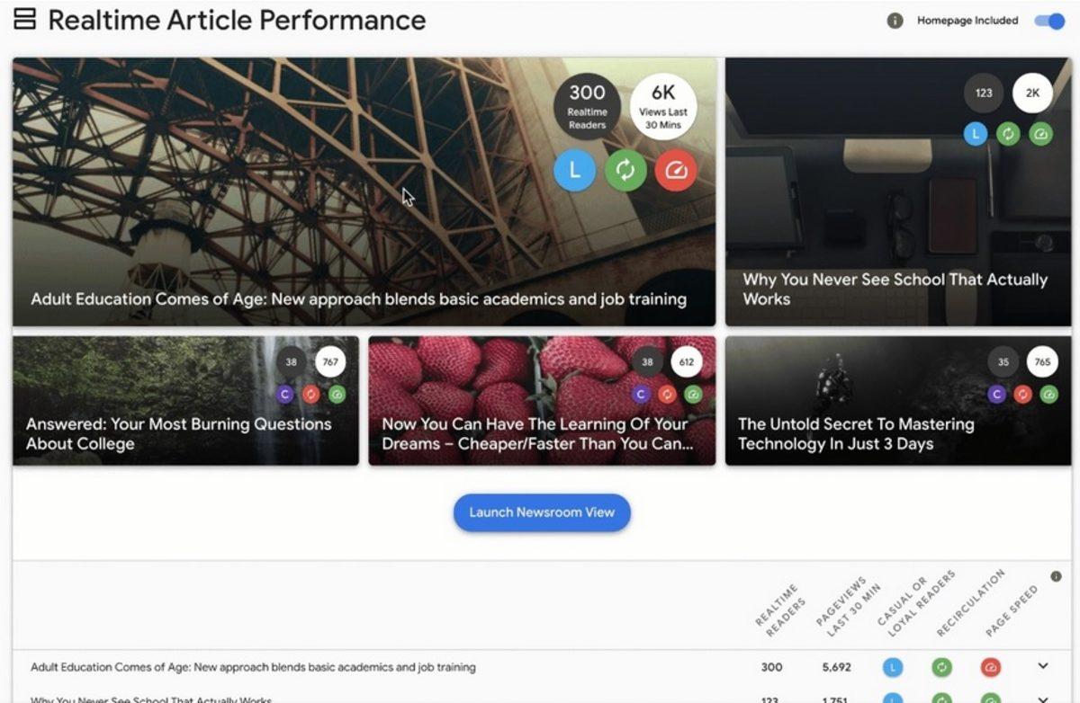 Google, Haber Yayıncıları İçin Yeni Analiz Araçları Geliştirdi