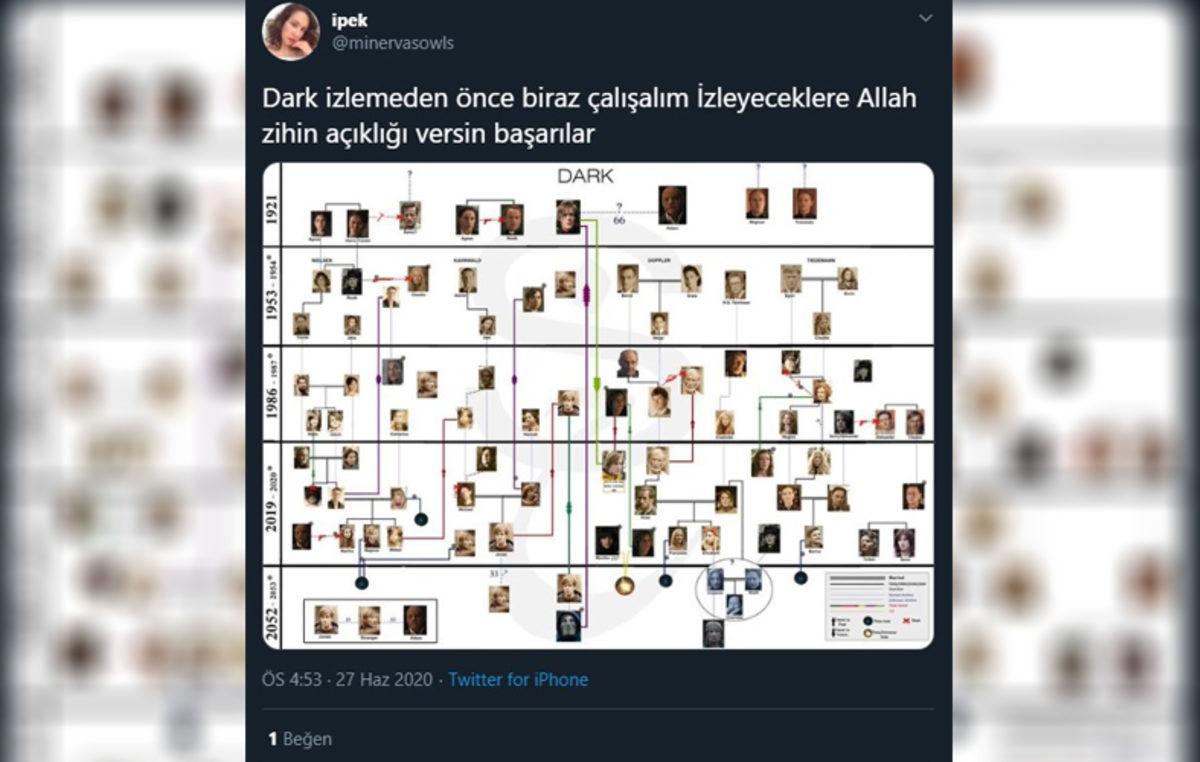 Dark’ın 3. Sezonu Netflix’te Yayınlandı: İşte İlk Tepkiler