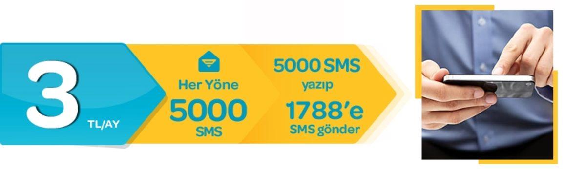 Uygun Fiyatlı Tüm PTTcell Tarifeleri – 2019