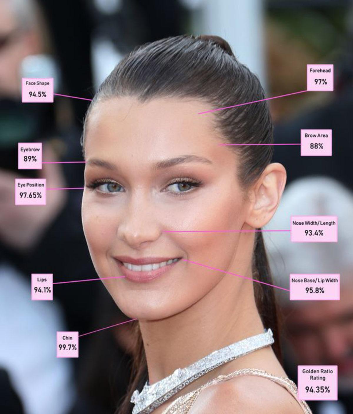 Bilime Göre Dünyanın En Güzel Kadını Bella Hadid