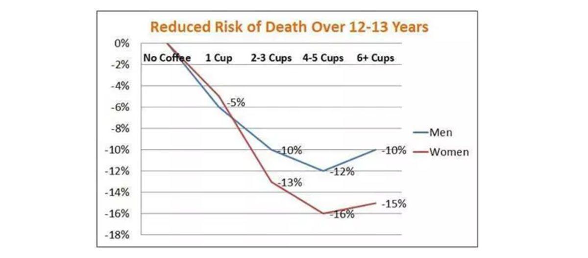 Asırlık Soru: Kahve Sağlığa Faydalı mı Yoksa Zararlı mı?