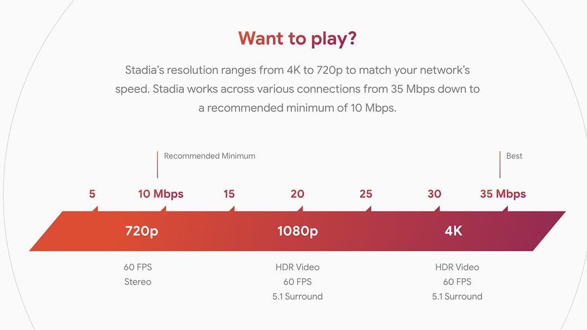 Google Stadia Resmen Kapandı: Peki Türkiye’ye Gelemeden Fişi Çekilen ‘Devrimsel Yenilik’ Stadia Neydi, Neden Kapandı?