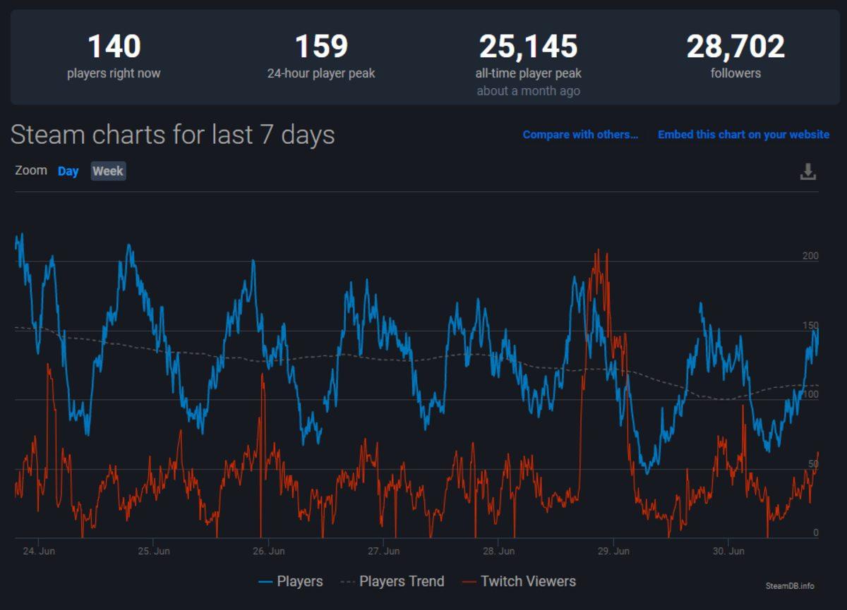 Amazon Games’in İlk Oyunu Crucible, Kapalı Betaya Geri Dönüyor