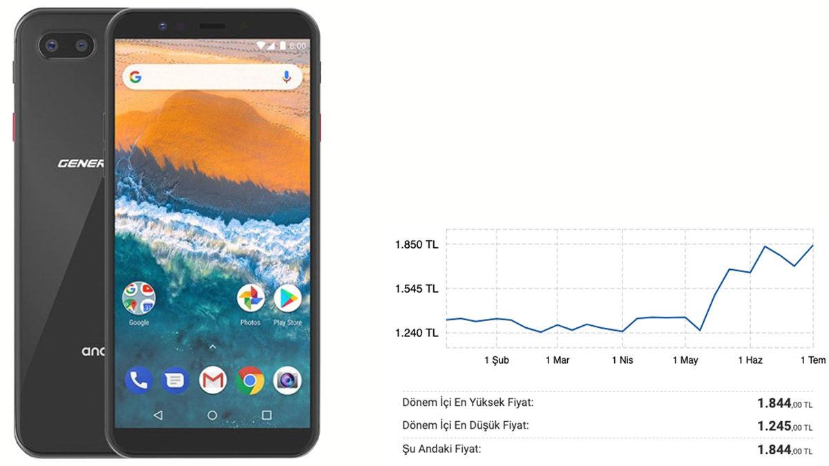 Yerli Yabancı Fark Etmeden Yaşanan Akıllı Telefon Zamları Durdurulamıyor: İşte Son Fiyatlar