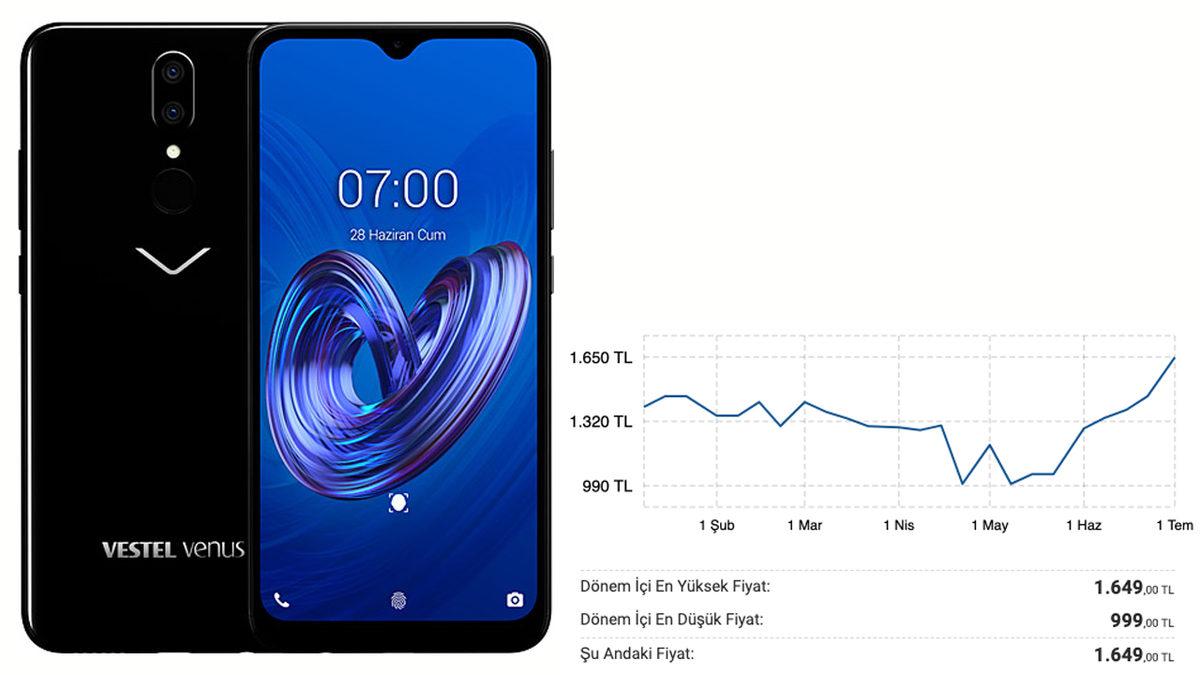 Yerli Yabancı Fark Etmeden Yaşanan Akıllı Telefon Zamları Durdurulamıyor: İşte Son Fiyatlar