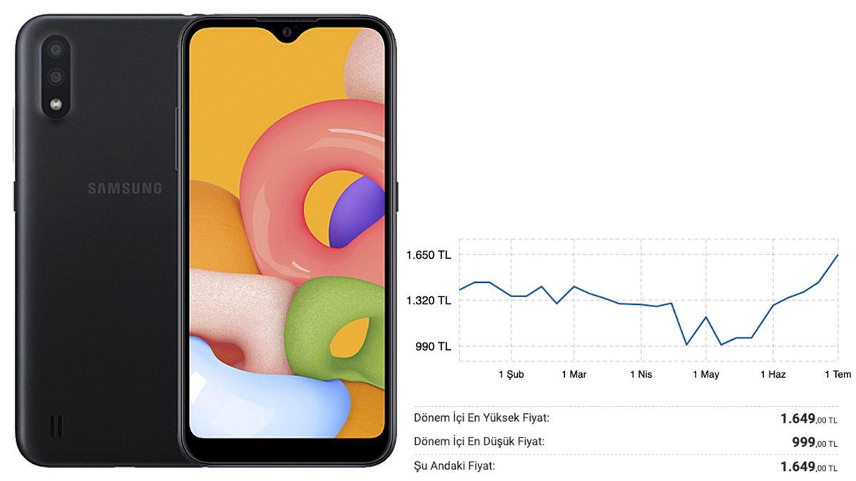 Yerli Yabancı Fark Etmeden Yaşanan Akıllı Telefon Zamları Durdurulamıyor: İşte Son Fiyatlar