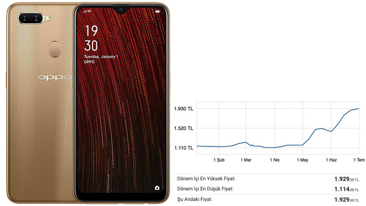 Yerli Yabancı Fark Etmeden Yaşanan Akıllı Telefon Zamları Durdurulamıyor: İşte Son Fiyatlar