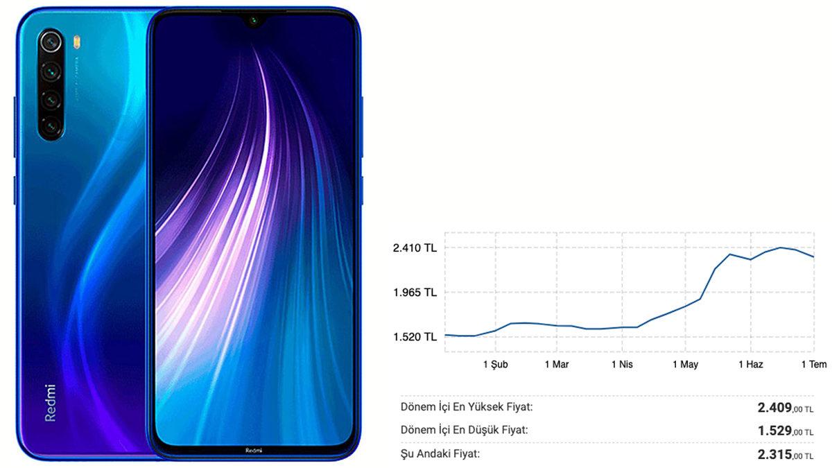 Yerli Yabancı Fark Etmeden Yaşanan Akıllı Telefon Zamları Durdurulamıyor: İşte Son Fiyatlar