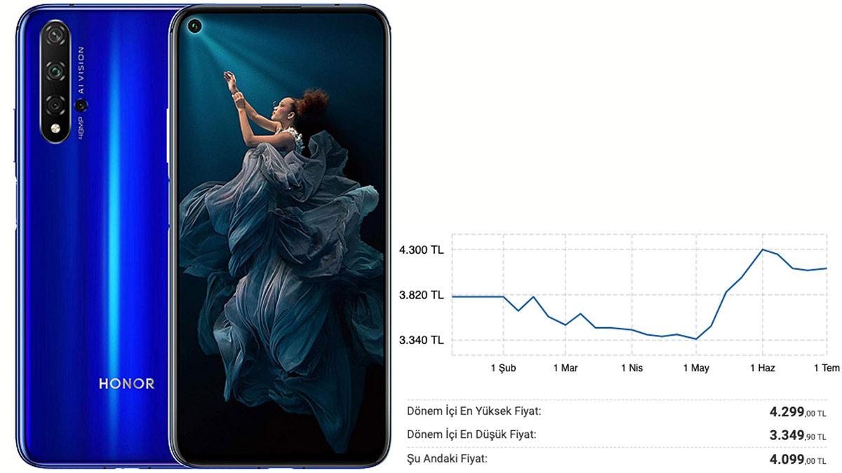 Yerli Yabancı Fark Etmeden Yaşanan Akıllı Telefon Zamları Durdurulamıyor: İşte Son Fiyatlar