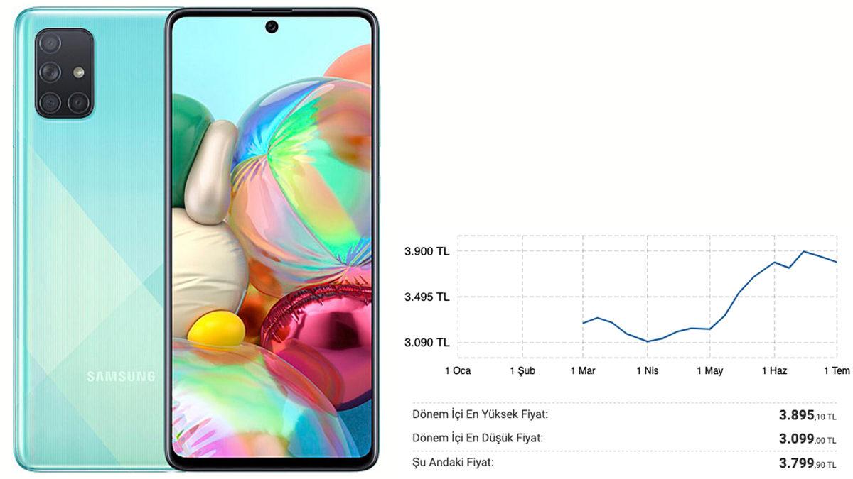 Yerli Yabancı Fark Etmeden Yaşanan Akıllı Telefon Zamları Durdurulamıyor: İşte Son Fiyatlar